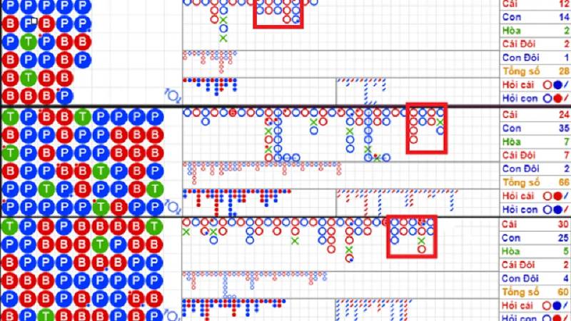 Bí Quyết Soi Cầu Baccarat: Cách Nắm Bắt Quy Luật Để Chiến Thắng 6 Soi cầu dây