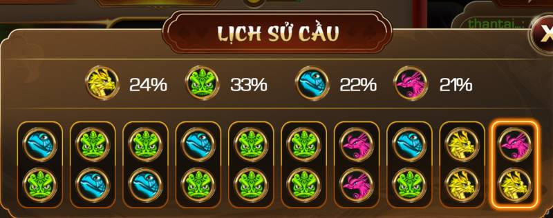 Cách Chơi Tứ Linh: Bí Kíp Chinh Phục Linh Vật Huyền Thoại 5 Tận dụng tối đa lịch sử cầu