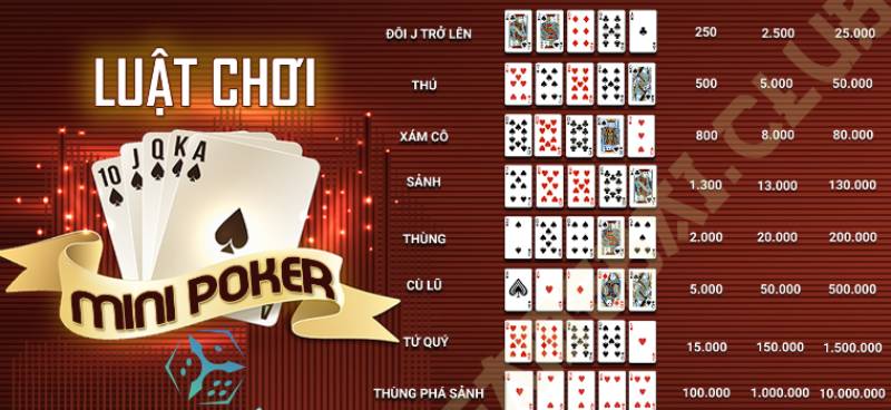 Mini Poker Là Gì? Trải Nghiệm Game Cực Hay Trong Làng Cá Cược 5 Theo Dõi Lịch Sử Tổ Hợp Thắng