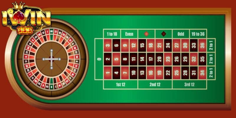 Roulette Iwin – Giới Thiệu Luật Chơi Dành Cho Người Mới 2 Vòng quay số học của trò chơi Roulette trực tuyến